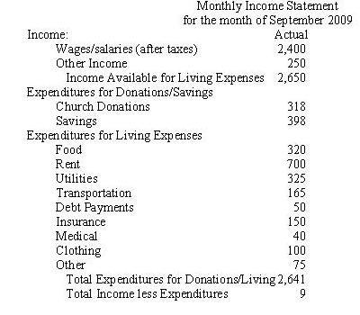 Personal income statement template free